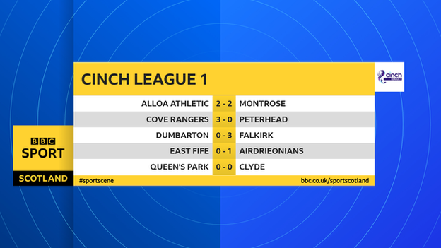 Scottish League 1 scores