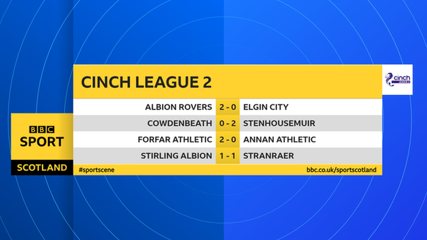 League 2 results