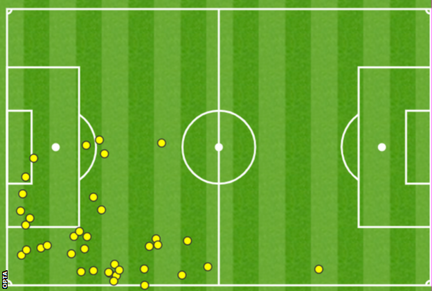 Kingsley Coman's touch map in the Champions League final