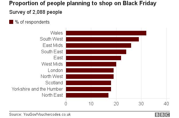 Black Friday chart