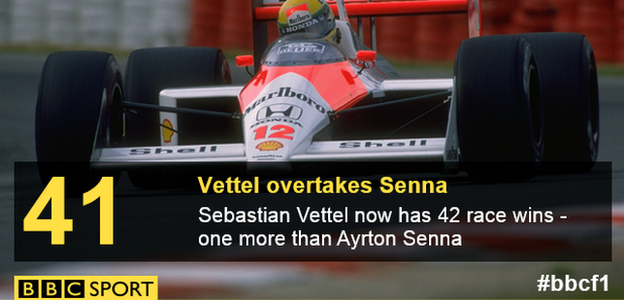 Ayrton Senna graphic