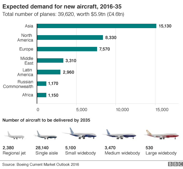 Boeing Market Outlook Graphic