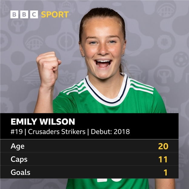 Emily WIlson stats