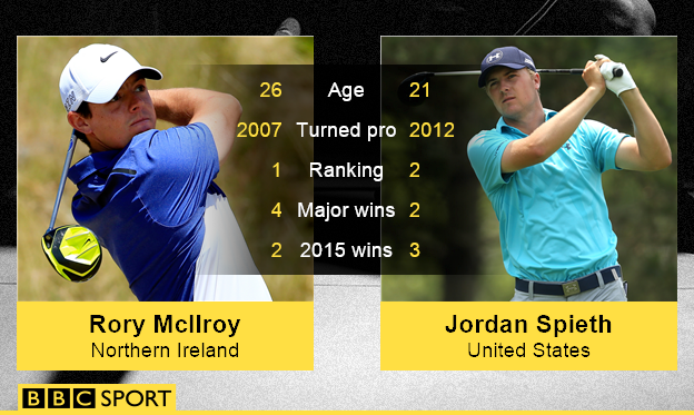 Rory McIlroy v Jordan Spieth