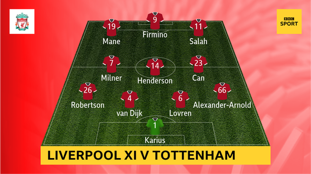 Liverpool XI v Tottenham