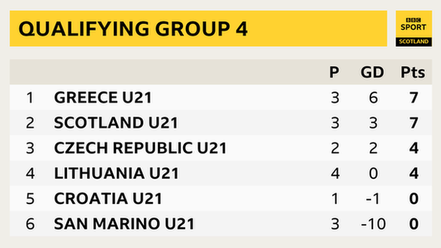 Euro 2021 qualifying group 4