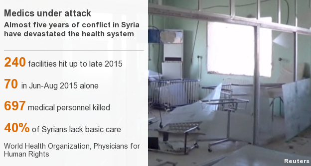 Alarming health statistics on the Syrian conflict