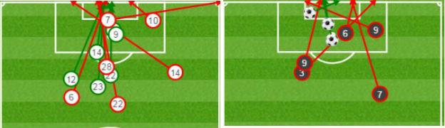 Norwich and Sunderland shots