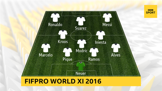 Fifpro World XI 2016