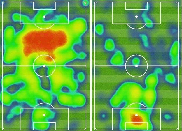 First-half heatmaps