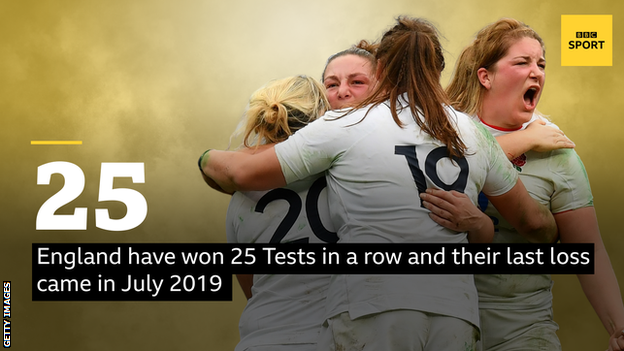 A picture of England celebrating and the words 'England have won 25 Tests in a row and their last loss came in July 2019'