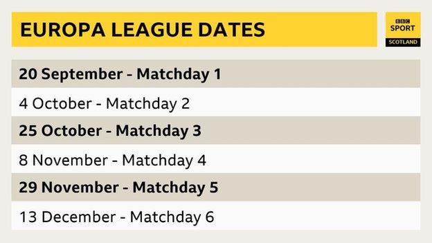 Fixtures graphic