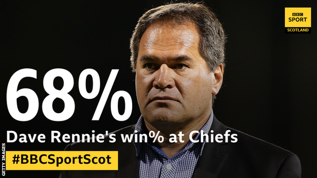 Dave Rennie Chiefs win percentage