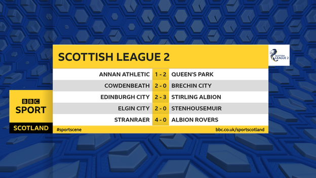 League Two results