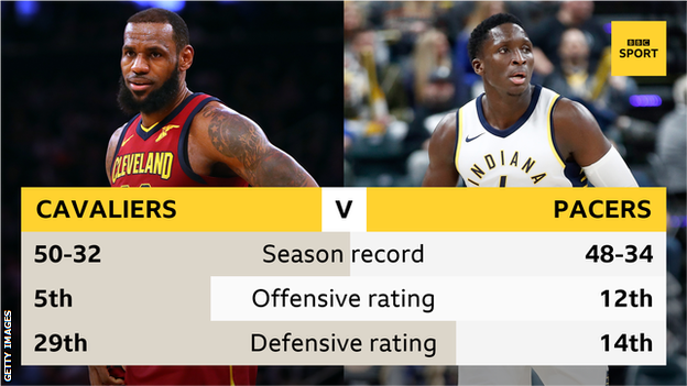 LeBron James and Cleveland Cavaliers statistics versus Victor Oladipo and Indiana Pacers statistics