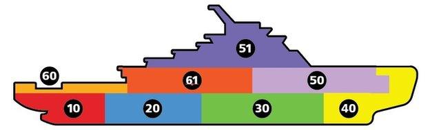 Ship diagram