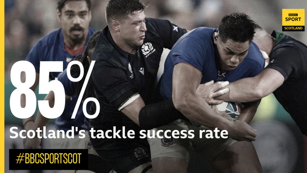 Scotland tackle success rate against Samoa
