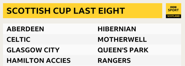 The teams that have qualified for the quarter-finals