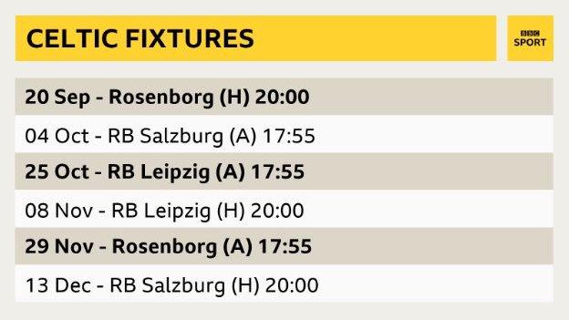 Celtic fixtures