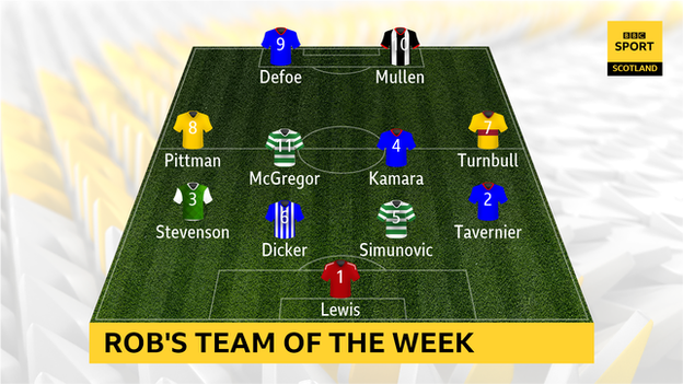 Graphic of Rob Maclean's team of the week