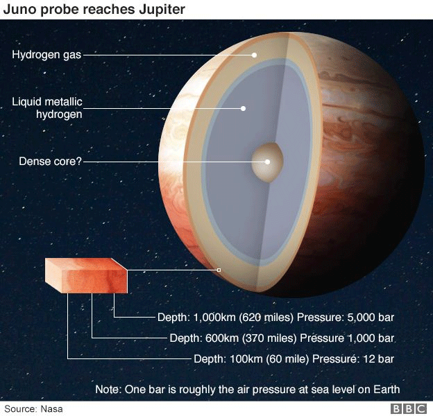 Graphic of Jupiter