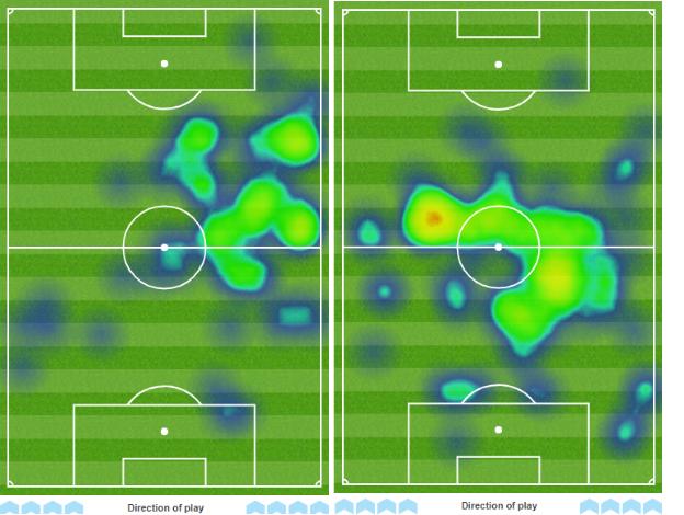 Jordan Henderson heat-maps showing his touches against Crystal Palace on 23 November (left) and Wolves on 29 December (right)