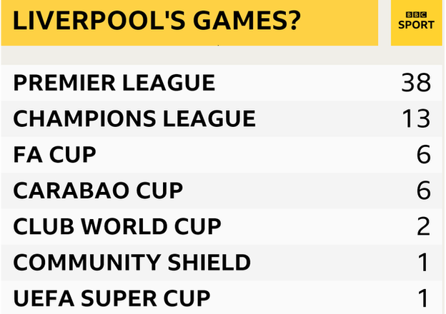 The games Liverpool could have to play this season