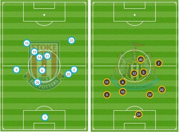 Stoke v Newcastle