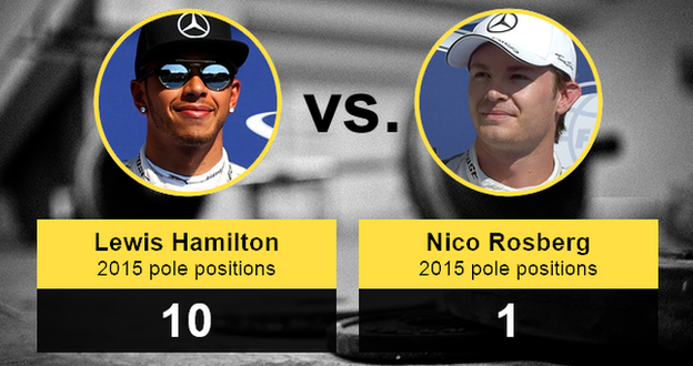 Lewis Hamilton and Nico Rosberg