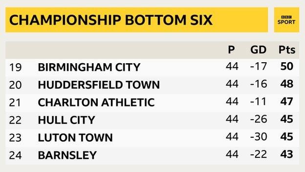 Championship bottom six