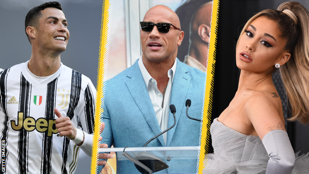 Ronaldo tops the list ahead of Dwayne 'The Rock' Johnson and Ariana Grande