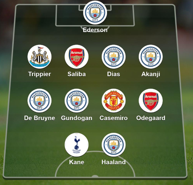 Garth Crooks team of the week