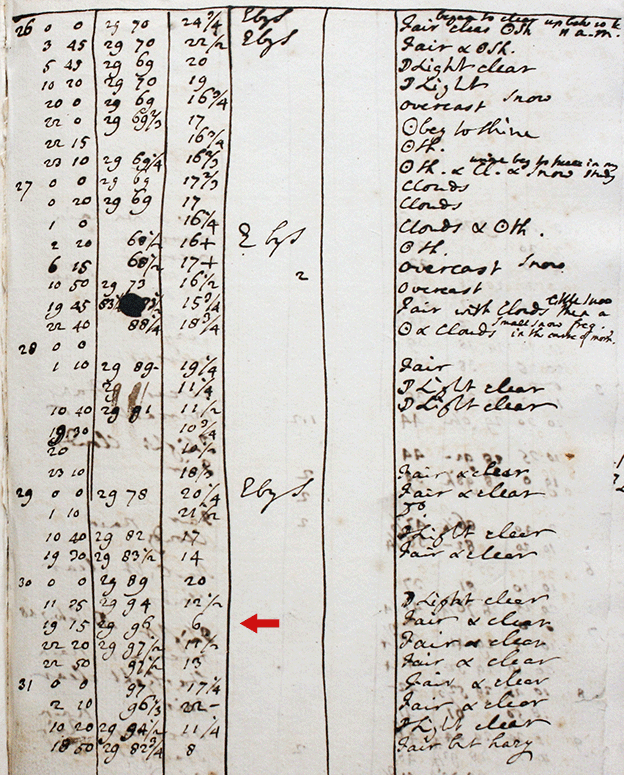 Hornsby's data