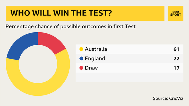 Who will win graphic?