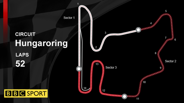 The Hungaroring circuit track guide