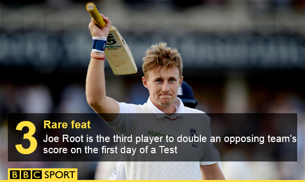 Joe Root stats graphic