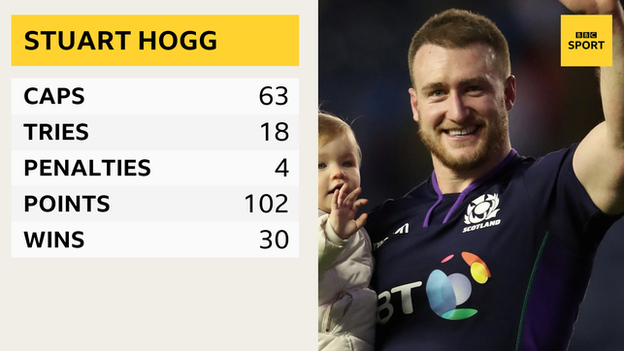 Stuart Hogg's Scotland career in numbers