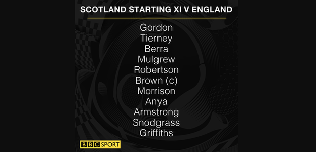 Scotland v England