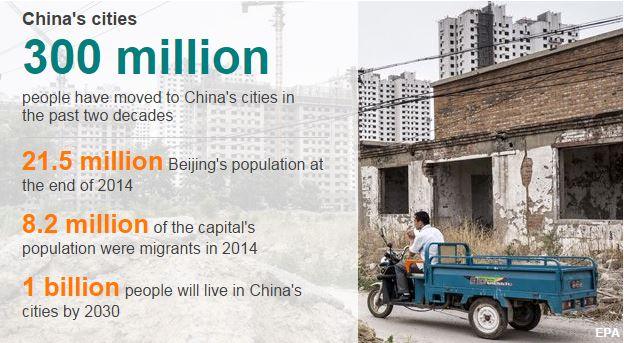 Graphic on China's cities in numbers