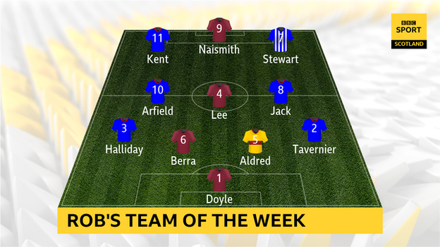 Graphic of Rob Maclean's team of the week