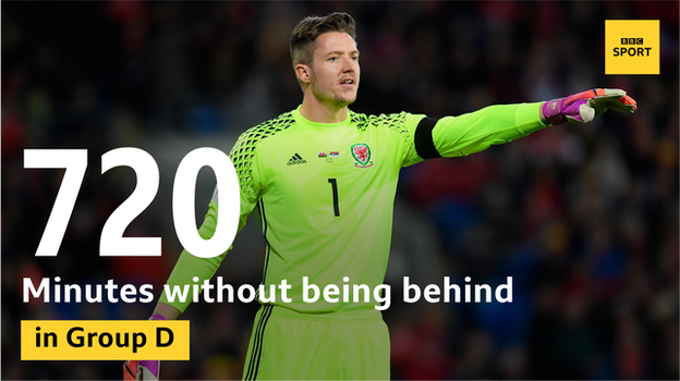 Wales have never fallen behind in any Group D game