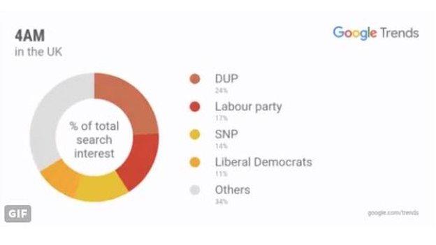 DUP search