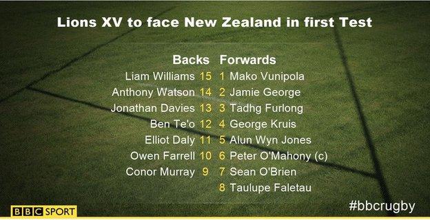 Lions team: Liam Williams (Wales); Anthony Watson (England), Jonathan Davies (Wales), Ben Te'o (England), Elliot Daly (England); Owen Farrell (England), Conor Murray (Ireland); Maka Vunipola (England), Jamie George (England), Tadhg Furlong (Ireland); Alun Wyn Jones (Wales), George Kruis (England); Peter O'Mahony (capt, Ireland), Sean O'Brien (Ireland), Taulupe Faletau (Wales).