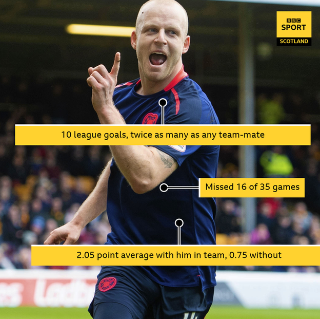 Steven Naismith stats