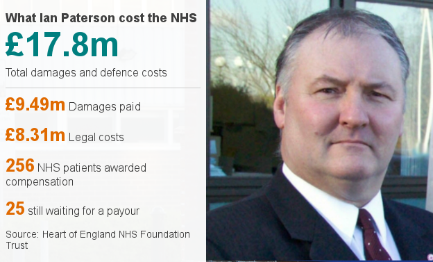 Cost of Paterson to the NHS