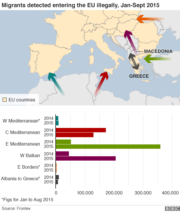 A map showing movements of migrants in Europe