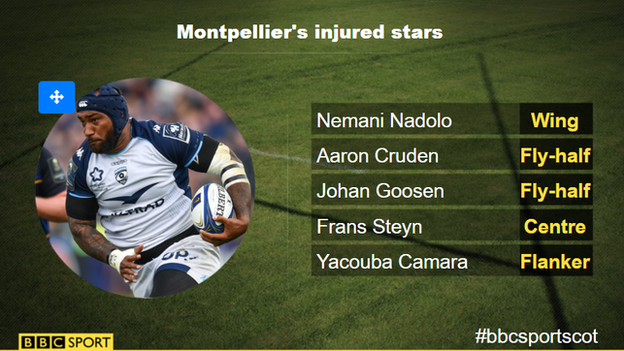 Montpellier's international absentees