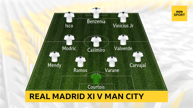 Graphic showing Real Madrid's starting XI v Man City: Courtois; Carvajal, Varane, Ramos, Mendy; Valverde, Casimiro, Modric; Vinicius Jr, Benzema, Isco