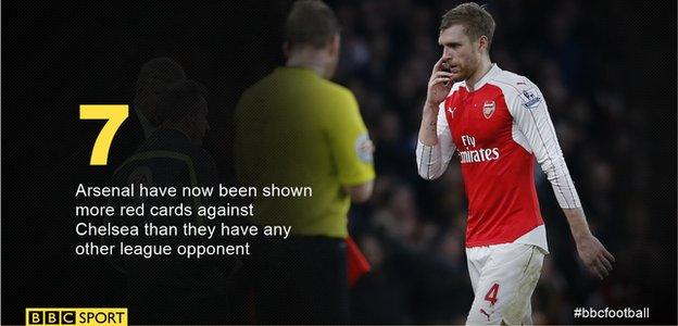 Per Mertesacker is sent off