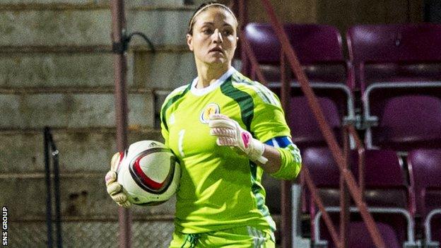 Scotland goalkeeper Gemma Fay